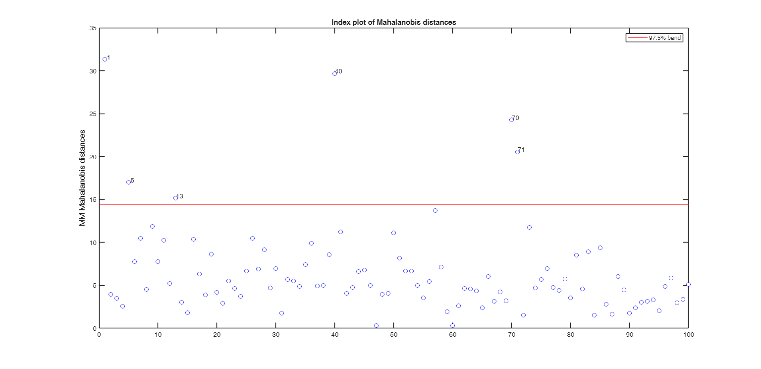 Click here for the graphical output of this example (link to Ro.S.A. website).